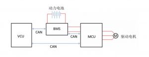 科普：VCU、BMS、MCU通用功能和技术点解析</a>