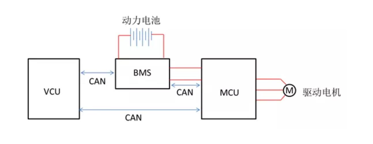 科普：VCU、BMS、MCU通用功能和技术点解析